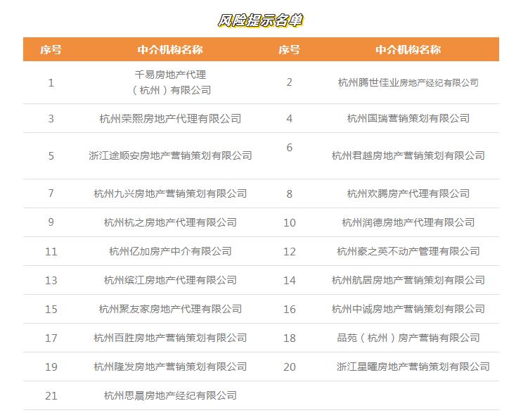 杭州通报批评14名房产中介!5家机构被告诫提醒,21家机构被风险提示